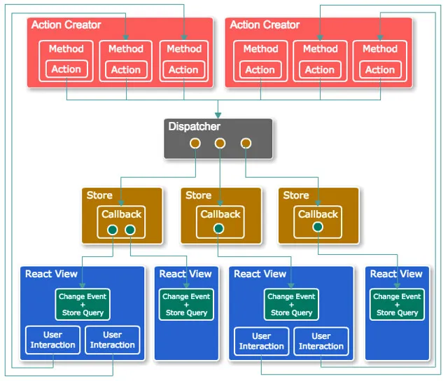 flux-diagram-custom-006