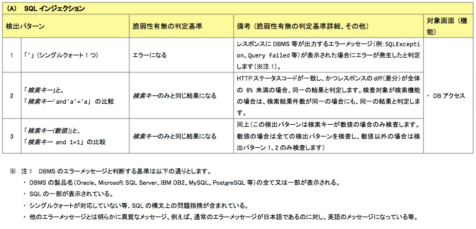 ウェブ健康診断仕様