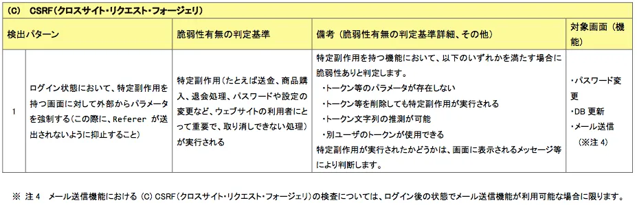 ウェブ健康診断仕様